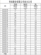 煙氣排放數(shù)據(jù)信息公開(kāi)2017.5.1數(shù)據(jù)